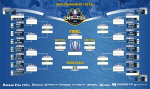 Daftar team dan skema pertandingan turnamen futsal LMG CUP 2 tahun 2025. F. Redaksi