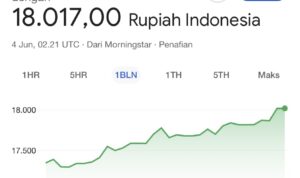 Dolar AS Tembus Rp18.017, Rupiah Sentuh Level Psikologis Baru | f. Redaksi Dolar AS Tembus Rp18.017, Rupiah Sentuh Level Psikologis Baru | f. Redaksi